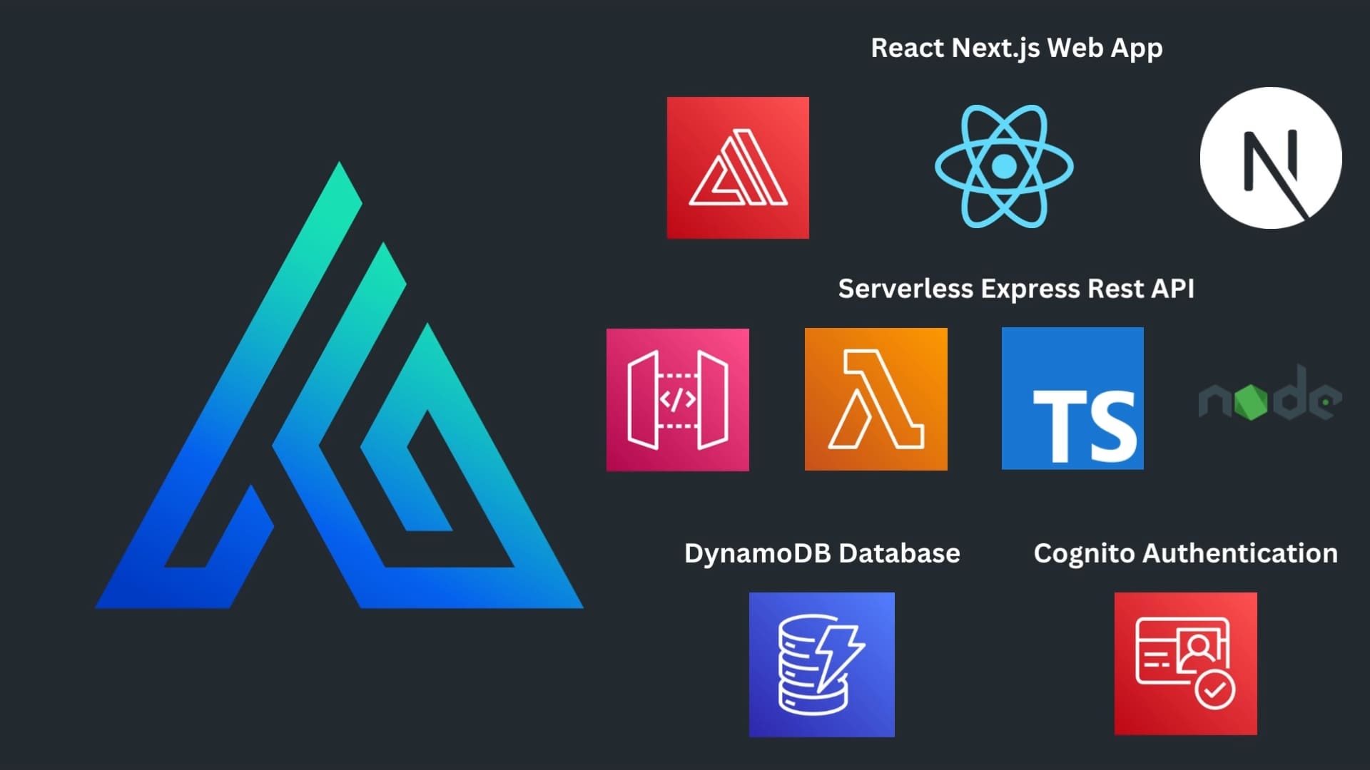 Code Genie Full Stack Serverless Aws In Minutes