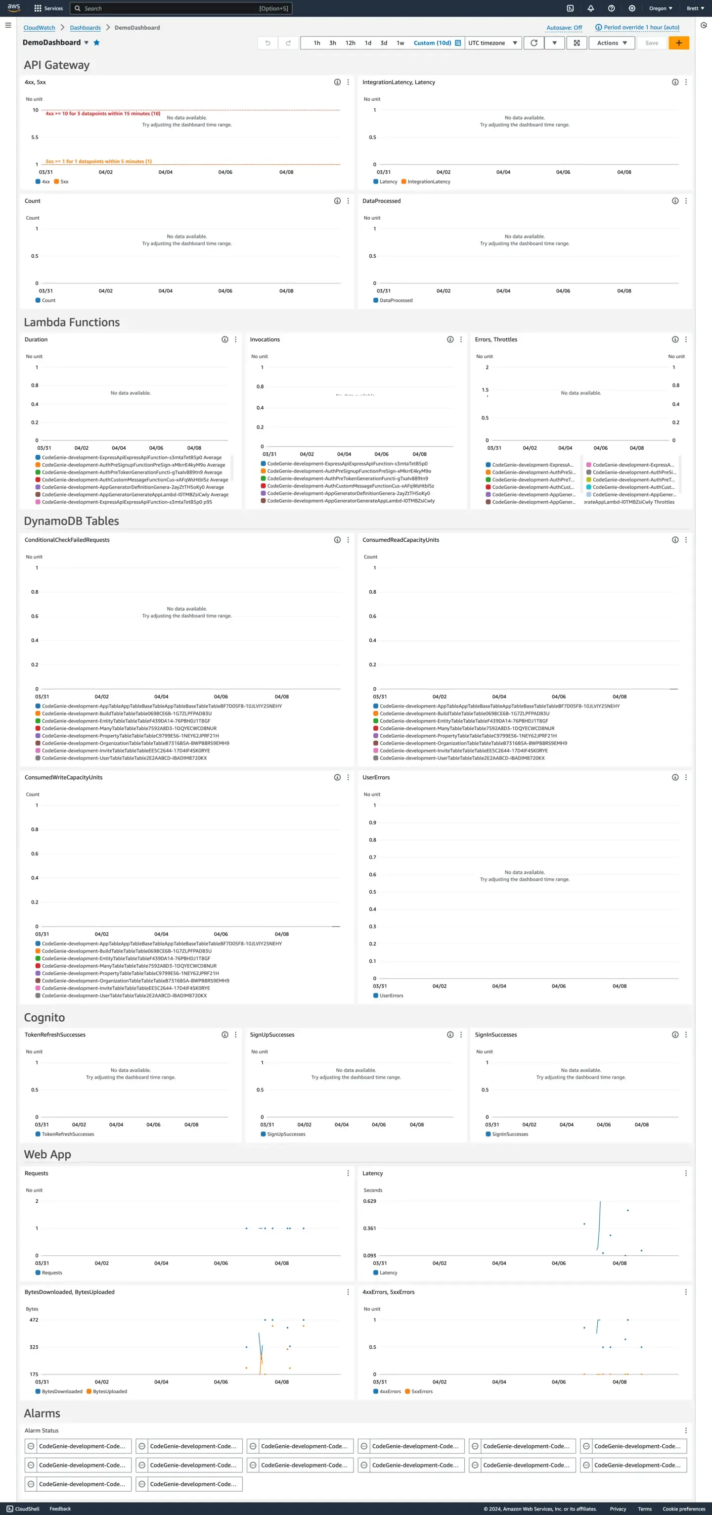 Demo Dashboard